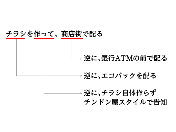 平凡な企画を面白く変える たった1つの言葉 日経クロストレンド 平凡な企画を面白く変える たった1つの言葉 日経クロストレンド