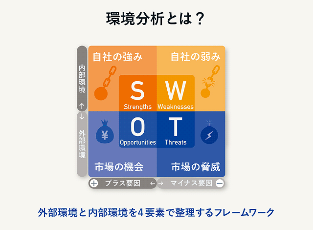マーケティングの一歩は Swot分析 から 自社を理解しよう 日経クロストレンド