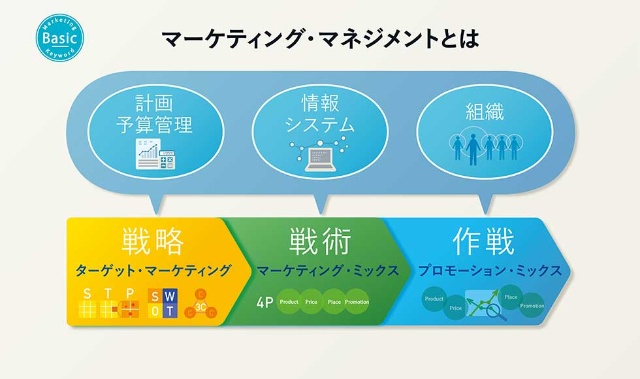 これからのマーケティングマネジメントは生活者価値視点が最重要 日経クロストレンド