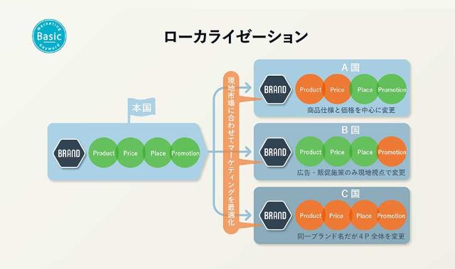 ブランドの ローカライゼーション を学ぶ 変わるhqの役割 日経クロストレンド