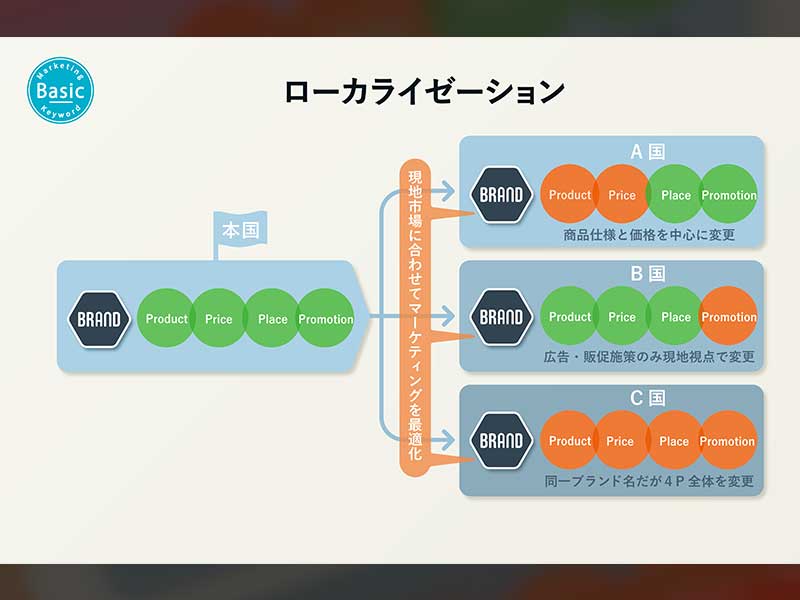 ハイ ロー 日経クロストレンド