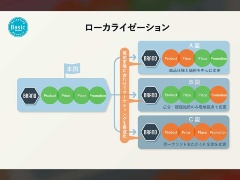 ハイ ロー 日経クロストレンド ハイ ロー 日経クロストレンド