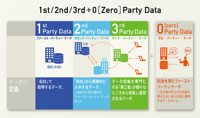 マーケターは生活者のデータとどう付き合うべきか 日経クロストレンド