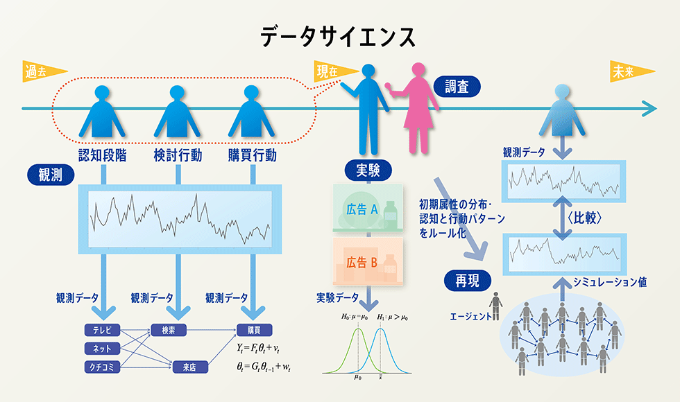 データサイエンスで、もっと人の本音は見えてくる：日経クロストレンド