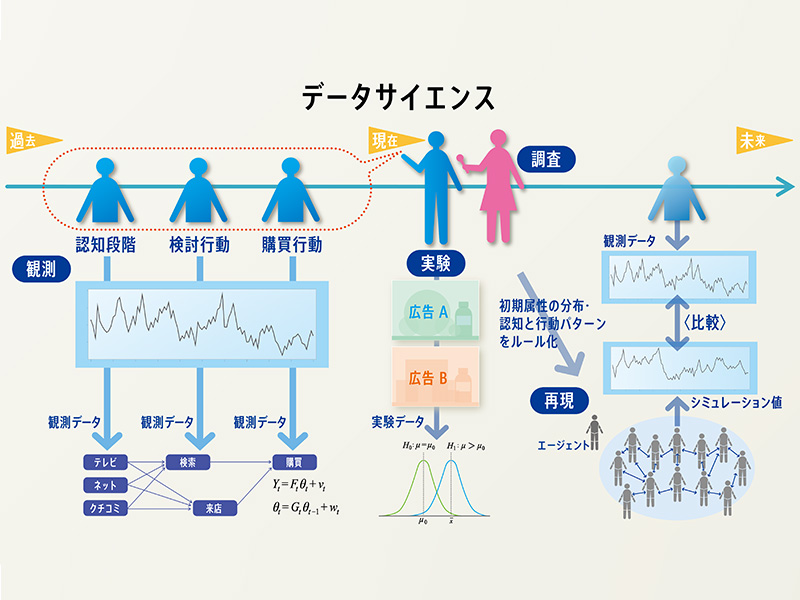 データサイエンスで、もっと人の本音は見えてくる