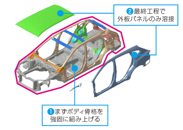 スバル レヴォーグ の独自戦略 Suvでないのになぜ好調 日経クロストレンド スバル レヴォーグ の独自戦略 Suvでないのになぜ好調 日経クロストレンド