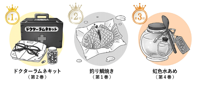 350万部の児童書 銭天堂 シリーズ ヒットを呼んだ2つのカギ 日経クロストレンド 350万部の児童書 銭天堂 シリーズ ヒットを呼んだ2つのカギ 日経クロストレンド