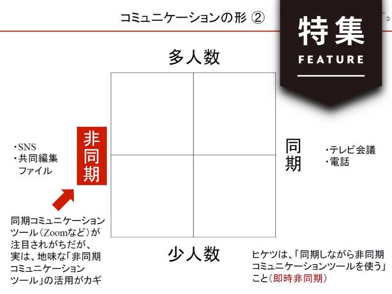 Zoomと組み合わせて使うべきツールは　楽天大学・仲山学長が語る