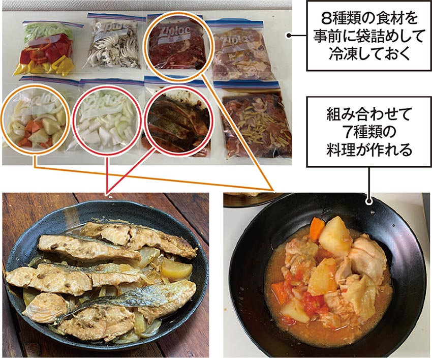 象印が「STAN. 自動調理なべ」で提案した「パック調理」機能の 象印が「STAN. 自動調理なべ」で提案した「パック調理」機能の