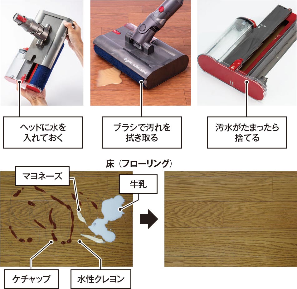 ダイソンの水拭き対応掃除機があれば、つらい雑巾がけが不要に？：日経 