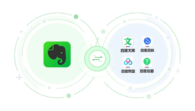 バイドゥ エバーノートと提携 ナレッジマネジメントツール強化 日経クロストレンド バイドゥ エバーノートと提携 ナレッジマネジメントツール強化 日経クロストレンド