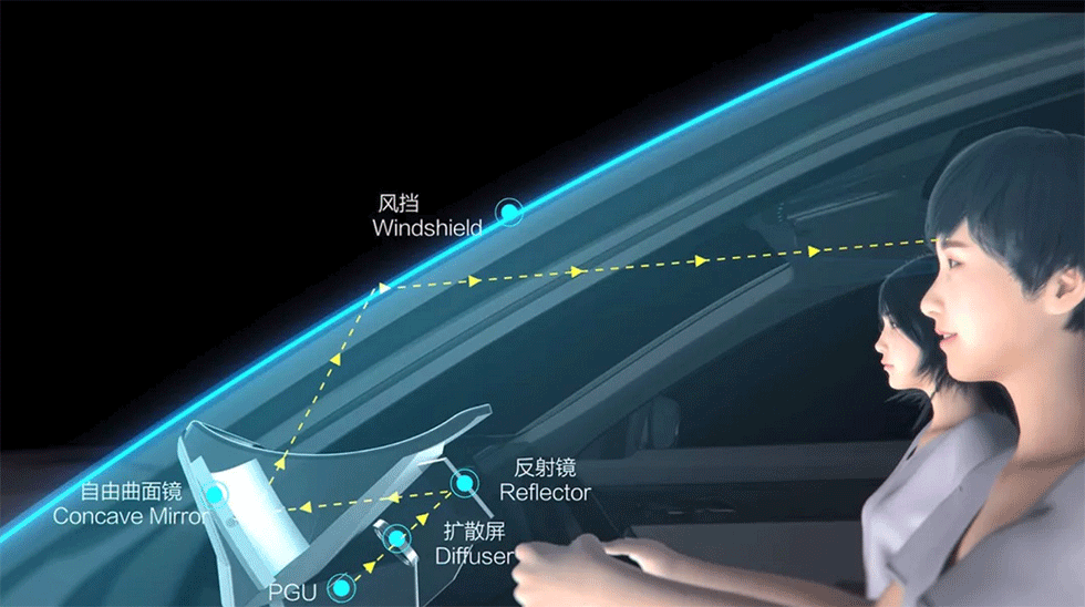 ファーウェイのAR-HUDの仕組みを示す図（画像はファーウェイのニュースリリースより）