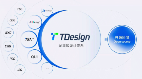 テンセントの企業向けデザインシステム「T Design」の体系図（画像はテンセントのニュースリリースより）