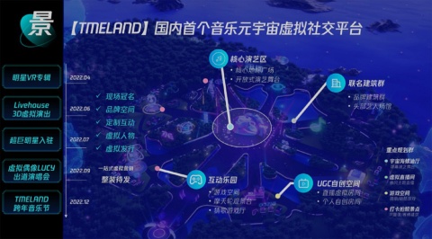 中国国内で初めての音楽をメインテーマとしたメタバースソーシャルプラットフォーム「TMELAND」の鳥瞰図（画像はテンセントのニュースリリースより）