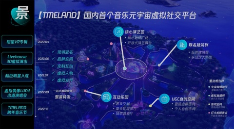 中国国内で初めての音楽をメインテーマとしたメタバースソーシャルプラットフォーム「TMELAND」の鳥瞰図(画像はテンセントのニュースリリースより)