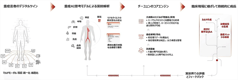 患者のカルテに見た自分 患者2名の電子カルテを不正閲覧しLINEで流出、徳島県｜サイバー