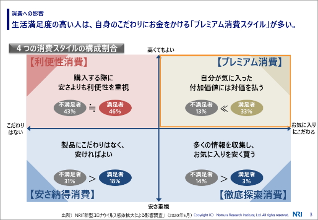 調査で見えた自粛を楽しむ消費者たち コロナ後の解は Diy消費 日経クロストレンド