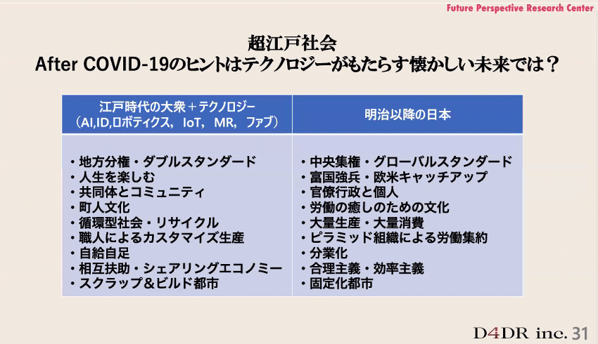 社会ソフト 日本 の研究 超難解注意報 偏頭痛眩暈警戒 Blog Nozomu Net 吉田望事務所