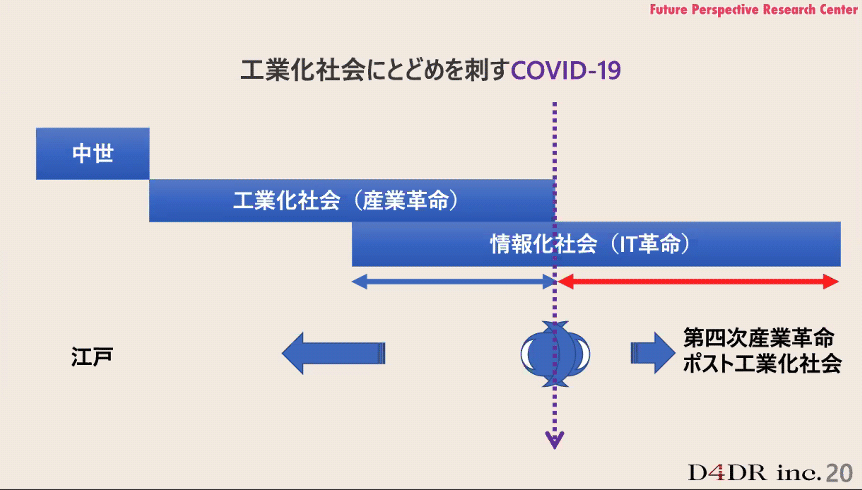 アフターコロナの世界には、ポスト工業化社会が訪れると藤元氏は予想する（D4DR提供）