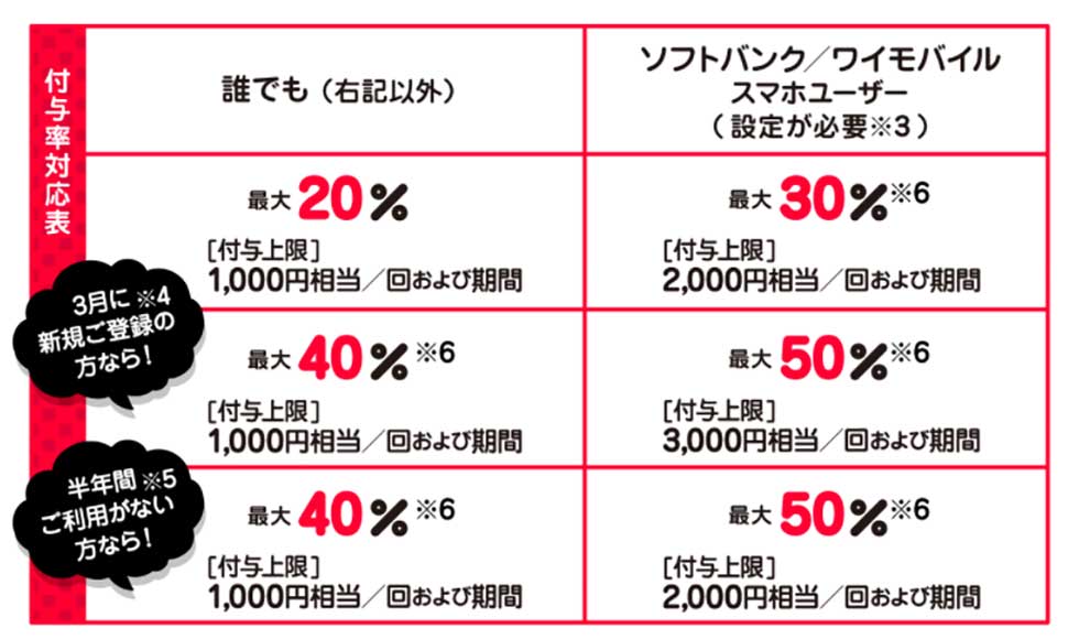 超paypay祭 セブン イレブンでもっと得する意外な方法 日経クロストレンド