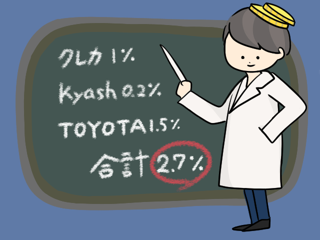 TOYOTA Walletでテークアウトが20%還元! お得ワザ徹底解説:日経