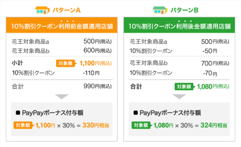 ■買い物の合計金額から10%引きされるクーポンを使用した例