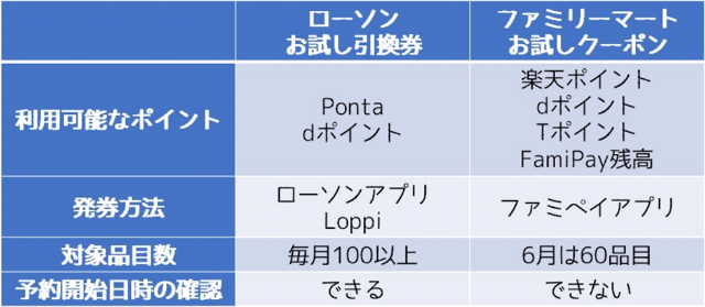 ローソン お試し引換券祭 が6月30日開始 一層お得な活用テク 日経クロストレンド ローソン お試し引換券祭 が6月30日開始 一層お得な活用テク 日経クロストレンド