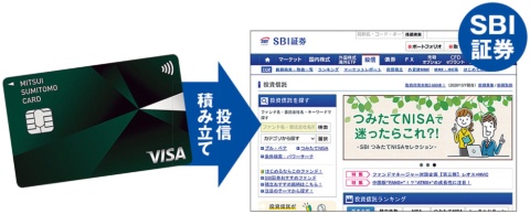 ■SBI証券は三井住友カードで積み立て