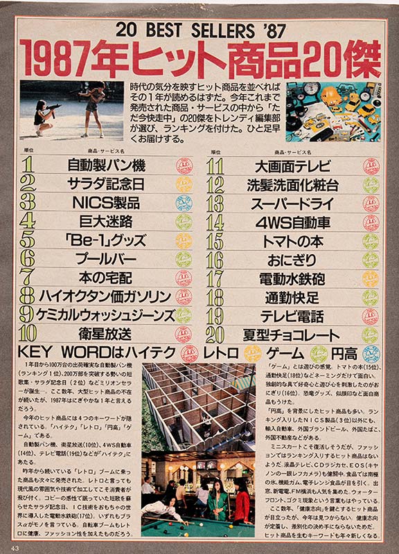 １９８７年「イレブン」年間販売