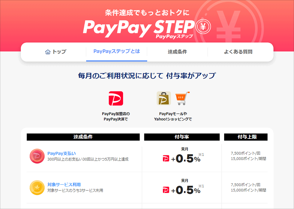 PayPayと“新生”Yahoo!ショッピングでもっと得する支払い方：日経クロス