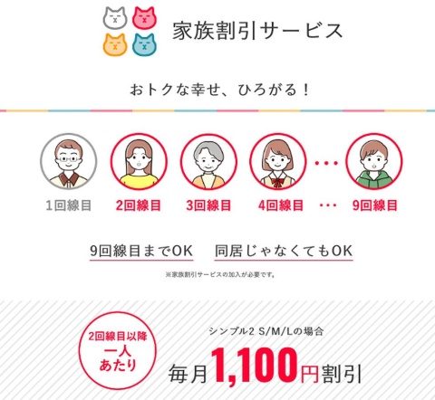 2回線目以降に割引が適用される。1回線目、2回線目以降とも、以前にあった料金プランやモバイルWi-Fi用プランなども一部対象となる(割引額はプランにより異なる)