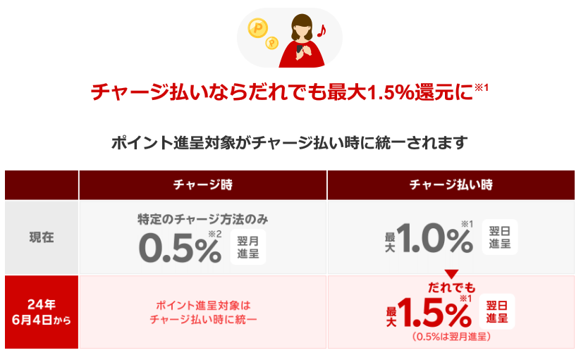 楽天キャッシュ」徹底攻略 普段の買い物で計4.5％還元も可能！：日経クロストレンド