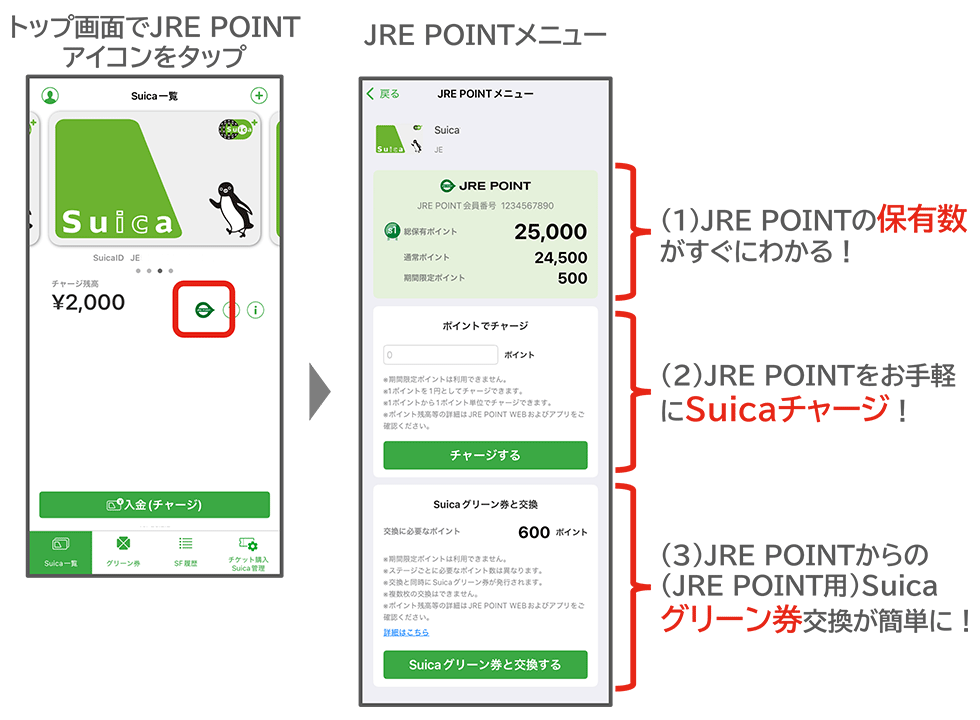 JRE POINTの得する使い道 1P＝最大約6円相当で新幹線に乗る方法：日経