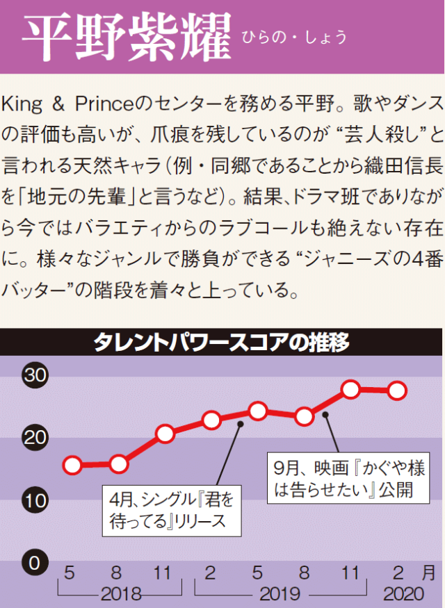 な 2020 好き ジャニーズ