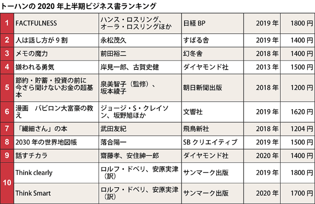 年上期ビジネス書ランキング 今 仕事に役立つ本はどれ 日経クロストレンド
