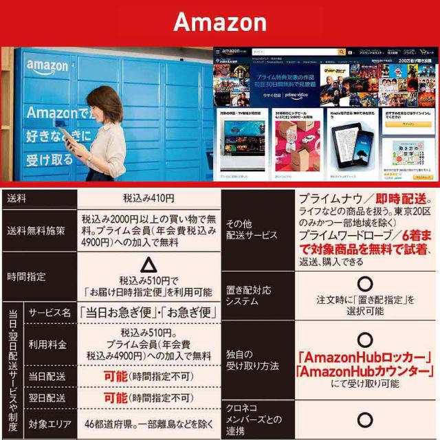 Amazonを凌駕するヨドバシ通販の便利機能とは 4大ec比較 日経クロストレンド
