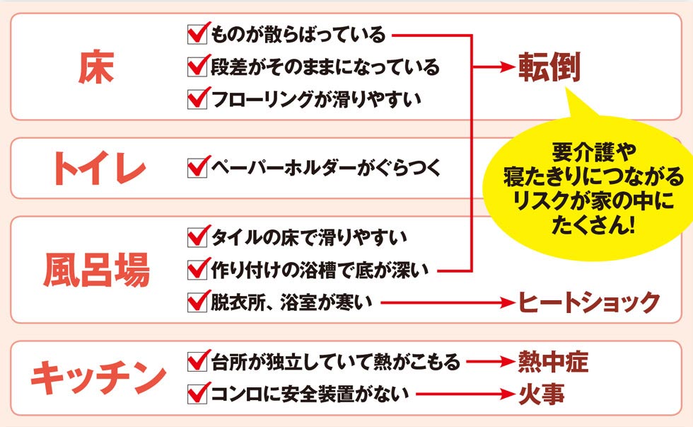 実家は大丈夫 親の健康寿命を延ばす手軽リフォームアイデア 日経クロストレンド