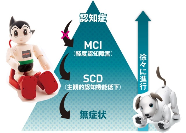 Aibo 脳にいいアプリ オンライン麻雀 認知症予防テック7選 日経クロストレンド Aibo 脳にいいアプリ オンライン麻雀 認知症予防テック7選 日経クロストレンド