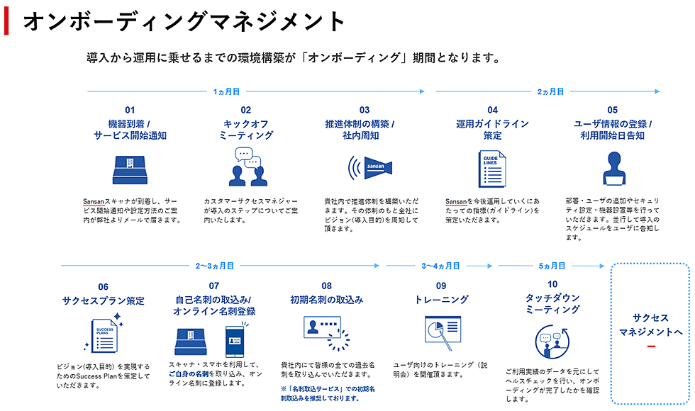 先進企業に見るカスタマーサクセスの極意 熱狂ファンが客を呼ぶ：日経