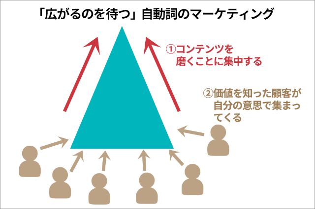 勉強を教えない塾に申込が殺到 探究学舎 が拓く教育dx新時代 日経クロストレンド