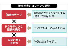 驚きと感動を創り出す 探究学舎 のコンテ 日経クロストレンド 驚きと感動を創り出す 探究学舎 のコンテ 日経クロストレンド