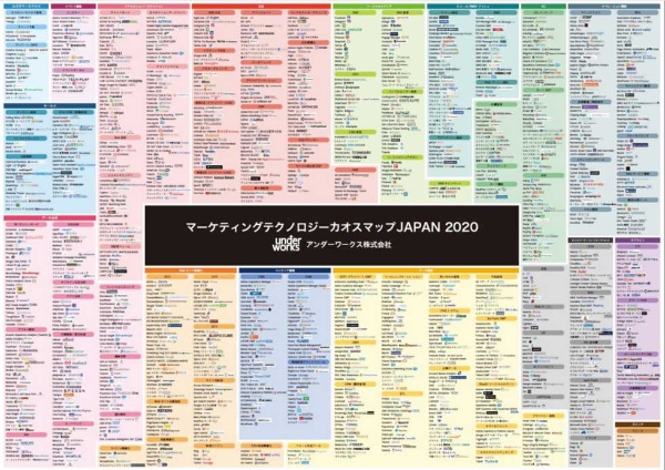 日本で利用できるマーケティングテクノロジーを集計した「 マーケティングテクノロジーカオスマップJapan 2020」（出所／アンダーワークス）