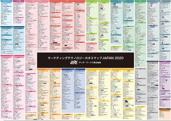 日本で利用できるマーケティングテクノロジーを集計した「 マーケティングテクノロジーカオスマップJapan 2020」(出所/アンダーワークス)