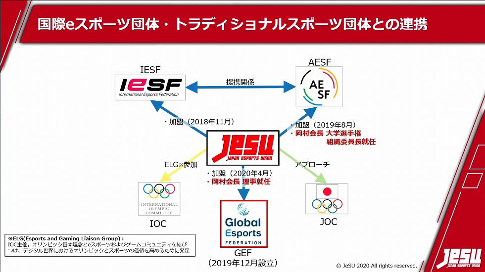 GEFやAESFにJeSUが加盟、連携する