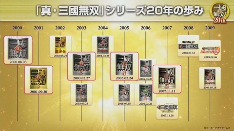 シリーズの歴史を年表で紹介するコーナーも。2000年を皮切りに、たくさんのシリーズ作が発売されていることが分かる