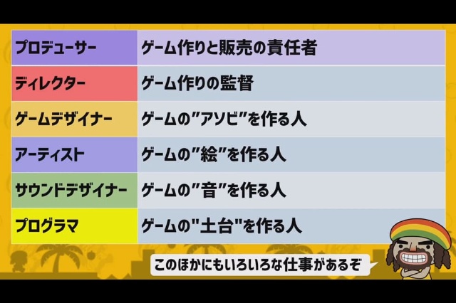 Nintendo Switchでゲーム作り体験 親子で楽しいプログラミング Tgs 日経クロストレンド Nintendo Switchでゲーム作り体験 親子で楽しいプログラミング Tgs 日経クロストレンド