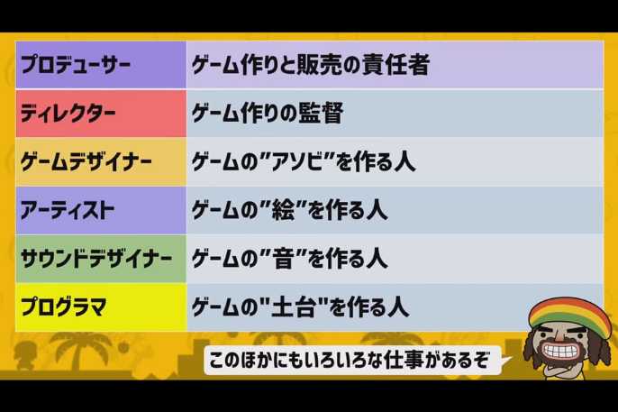 ゲームクリエイターと言っても これだけの 日経クロストレンド ゲームクリエイターと言っても これだけの 日経クロストレンド