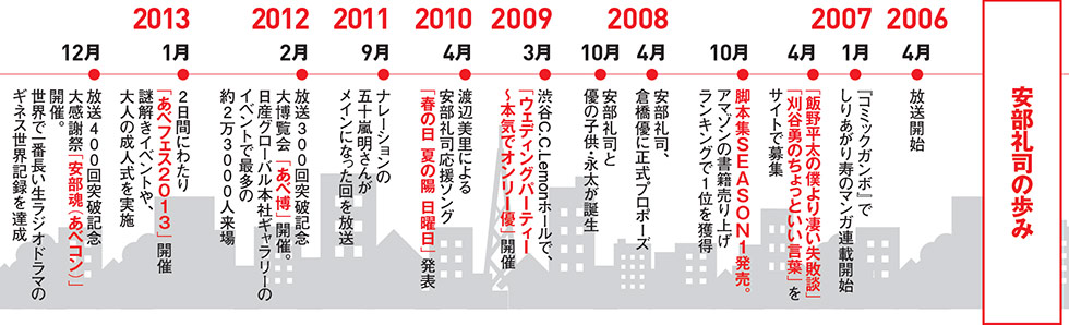 ラジオ 安部礼司 奇跡のファンマーケ リスナー180万人を虜に 日経クロストレンド