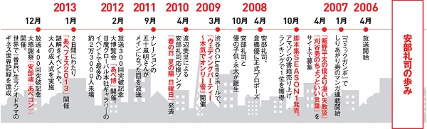 ラジオ 安部礼司 奇跡のファンマーケ リスナー180万人を虜に 日経クロストレンド ラジオ 安部礼司 奇跡のファンマーケ リスナー180万人を虜に 日経クロストレンド