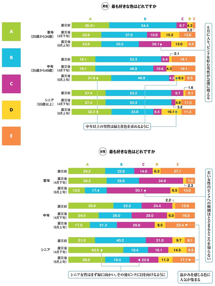 コロナ禍で売れ筋カラーに変化あり 緑や黄色が売れるワケ 日経クロストレンド